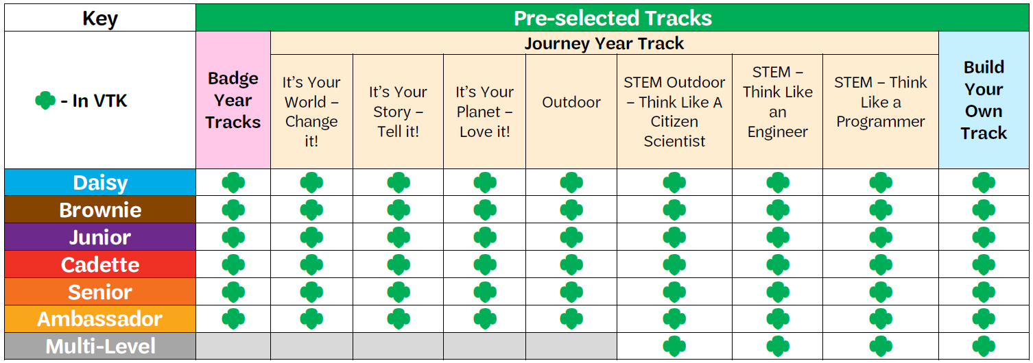 Volunteer Toolkit Girl Scouts of Northern California