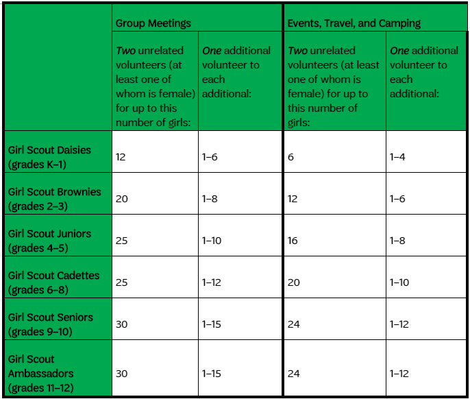 adult to girl ratios