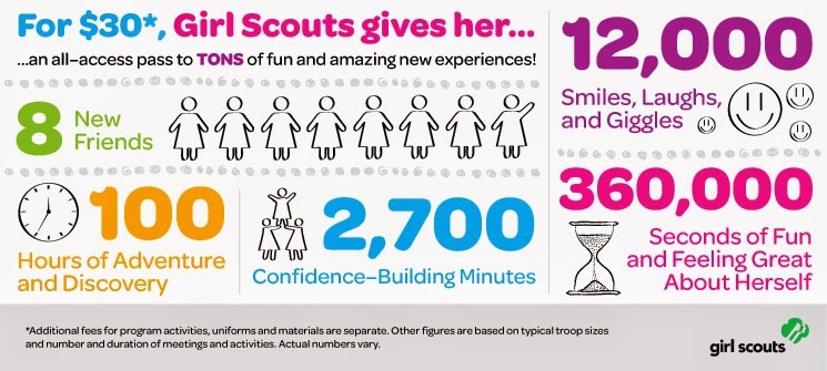 what girl scouting does